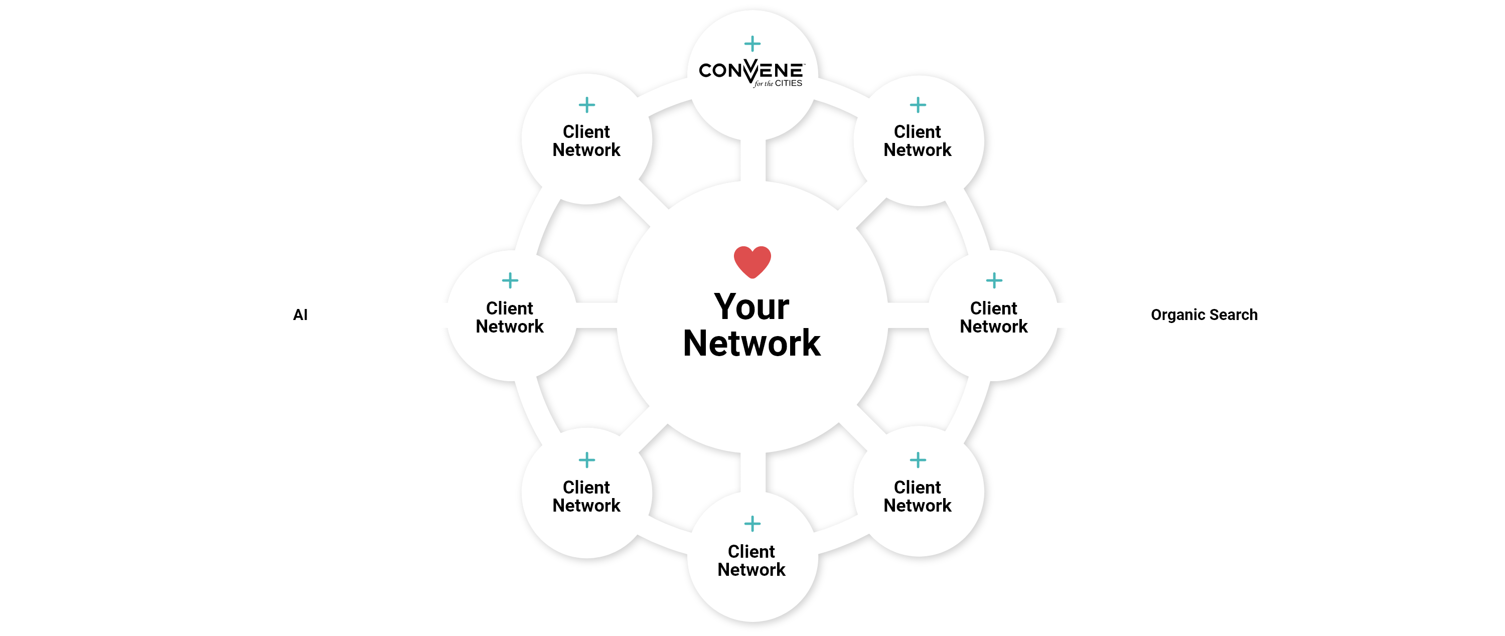 Your network with Convene for the Cities