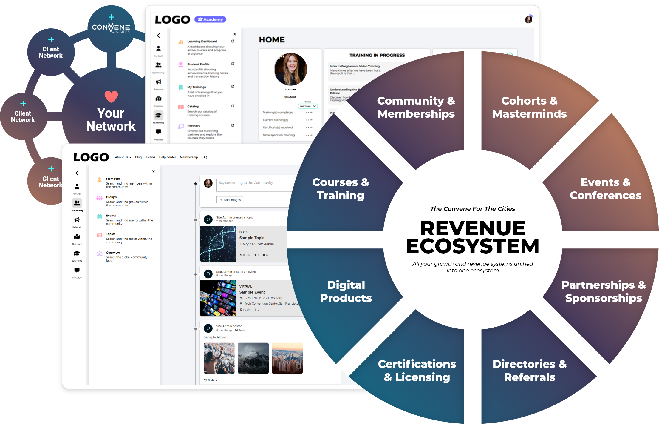 Your Network, User interfaces, and Revenue Ecosystem