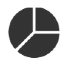 pie chart