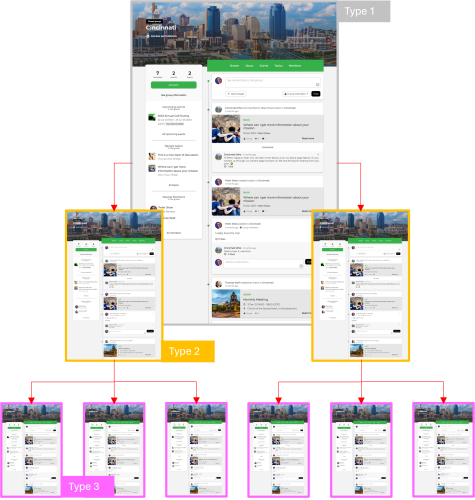 Group relationships