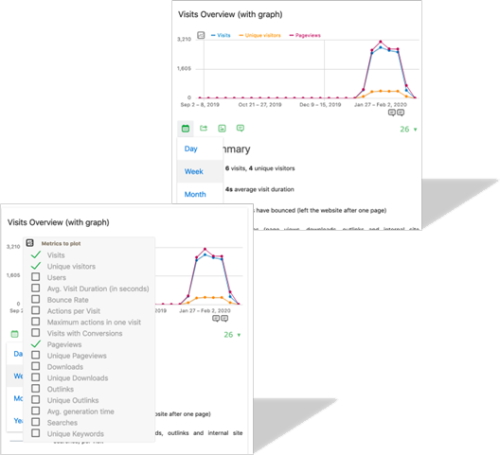 charts