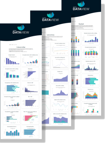 dataview