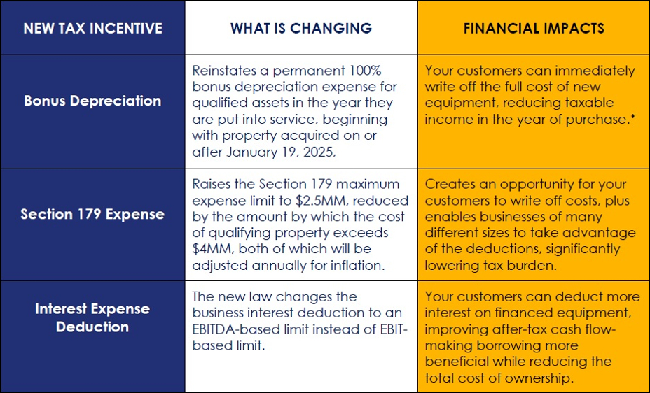 tax incentives